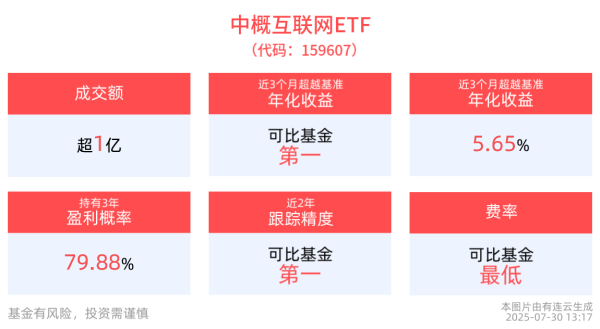 满瑞网 国内互联网厂商进入AI加速投资期，中概互联网ETF(159607)有望受益，跟踪标的估值处近5年历史低位