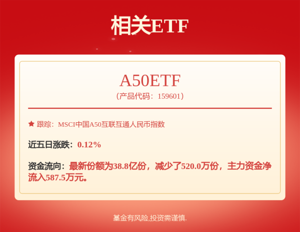 华锋优配网 银华国证自由现金流ETF联接A,银华国证自由现金流ETF联接C: 银华国证自由现金流交易型开放式指数证券投资基金联接基金基金份额发售公告